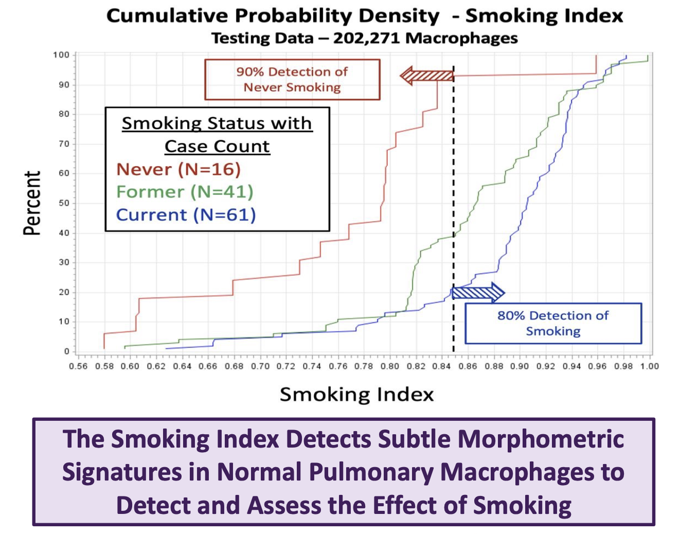 CumulativeProbabilityDensity